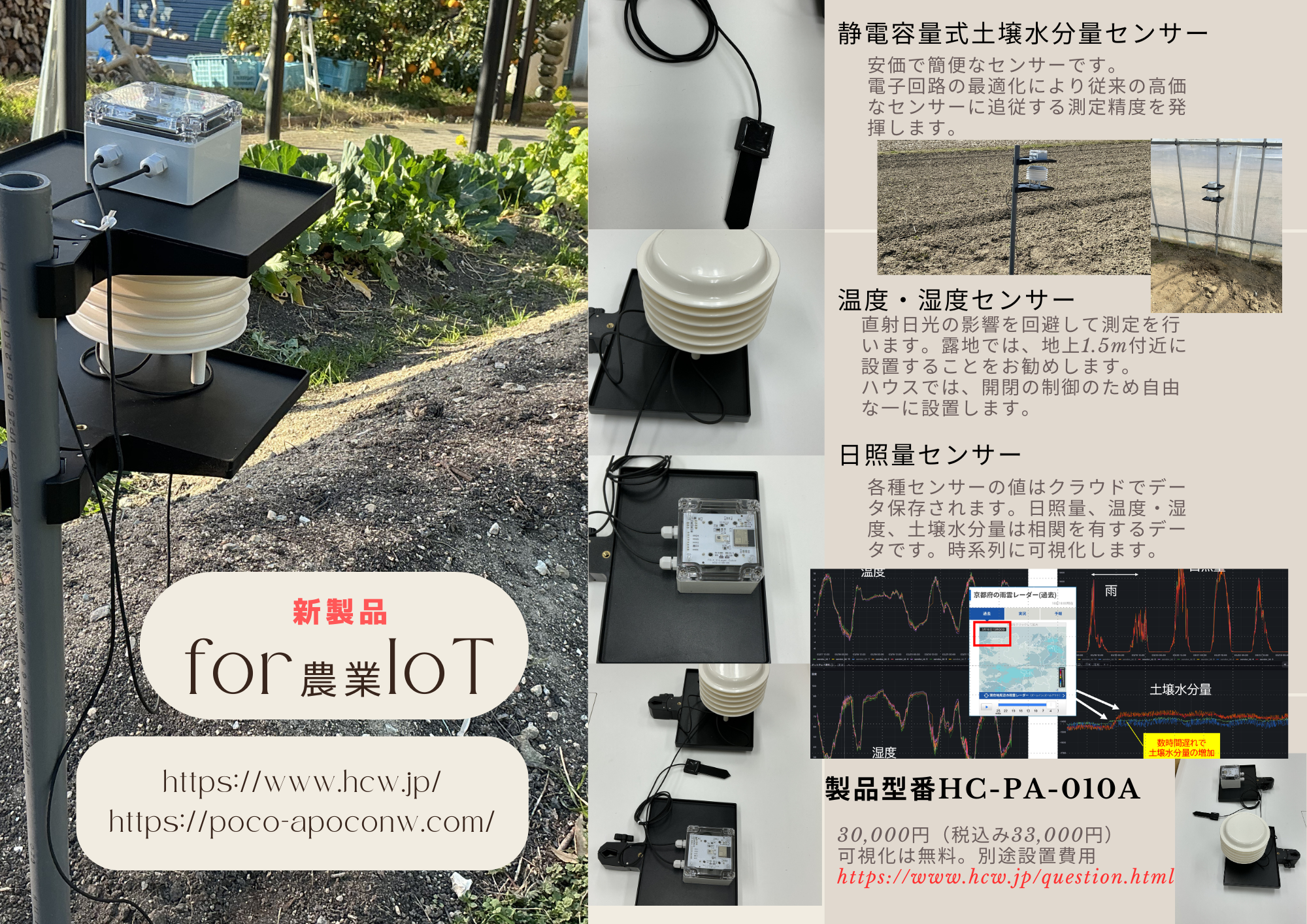 農業IoT